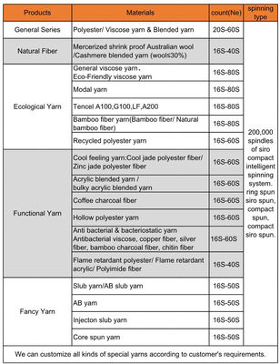 302CN Strength Polyester Blended Yarn 20% Bio-Graphene 50% Polyester 30% Lyocell
